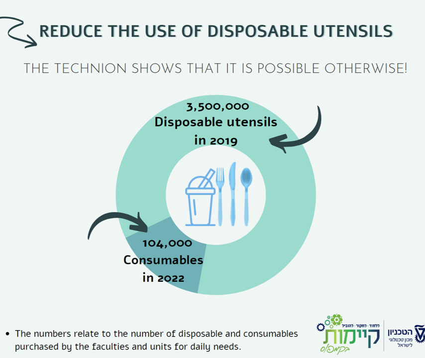 Disposable and Consumables